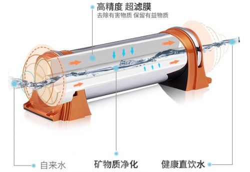 辭舊迎新更要有‘凈’有道 凈水家電讓你過年安心過大年